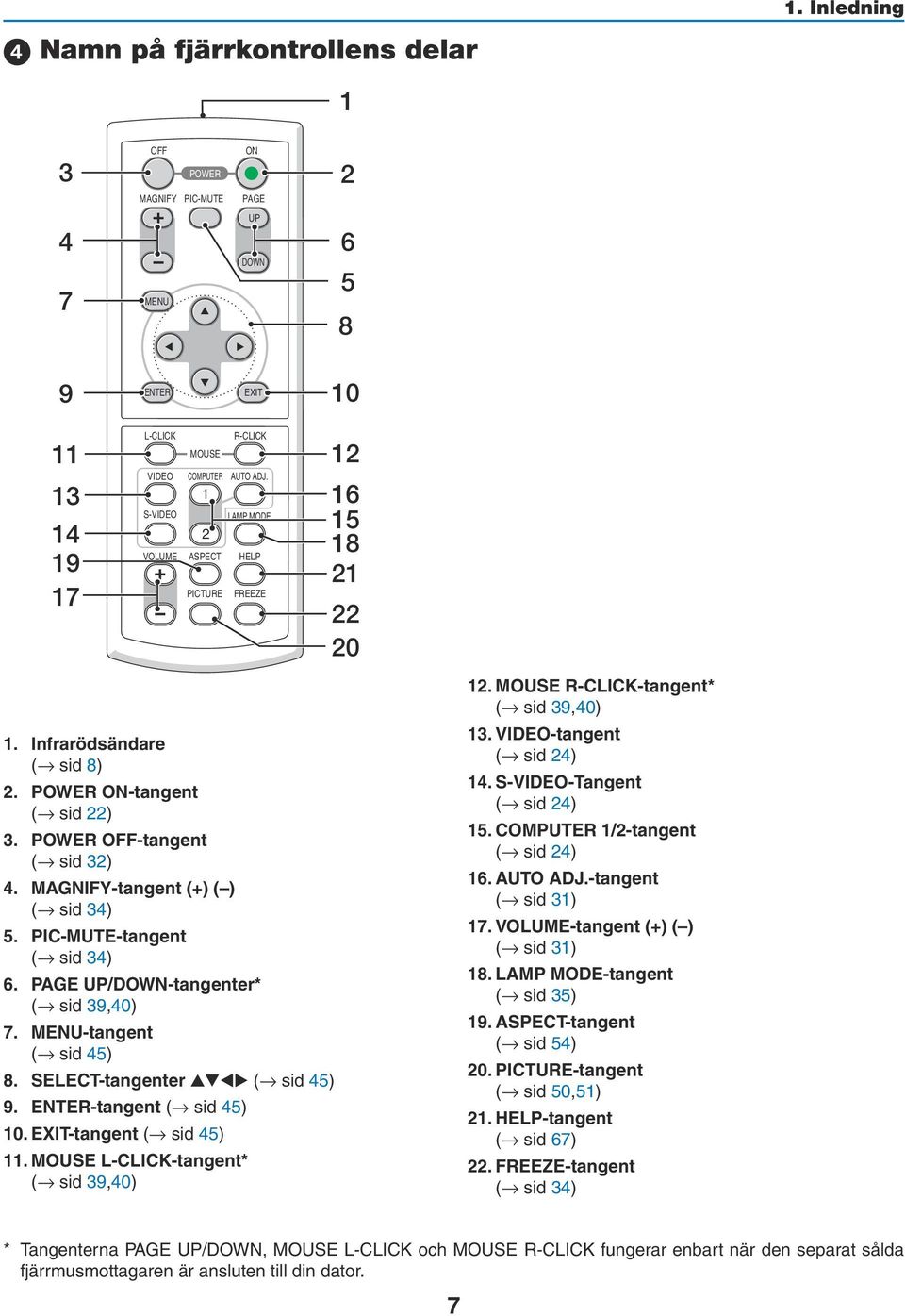 SELECT-tangenter ( sid 45) 9. ENTER-tangent ( sid 45) 10. -tangent ( sid 45) 11. MOUSE L-CLICK-tangent* ( sid 39,40) R-CLICK VIDEO COMPUTER AUTO ADJ.