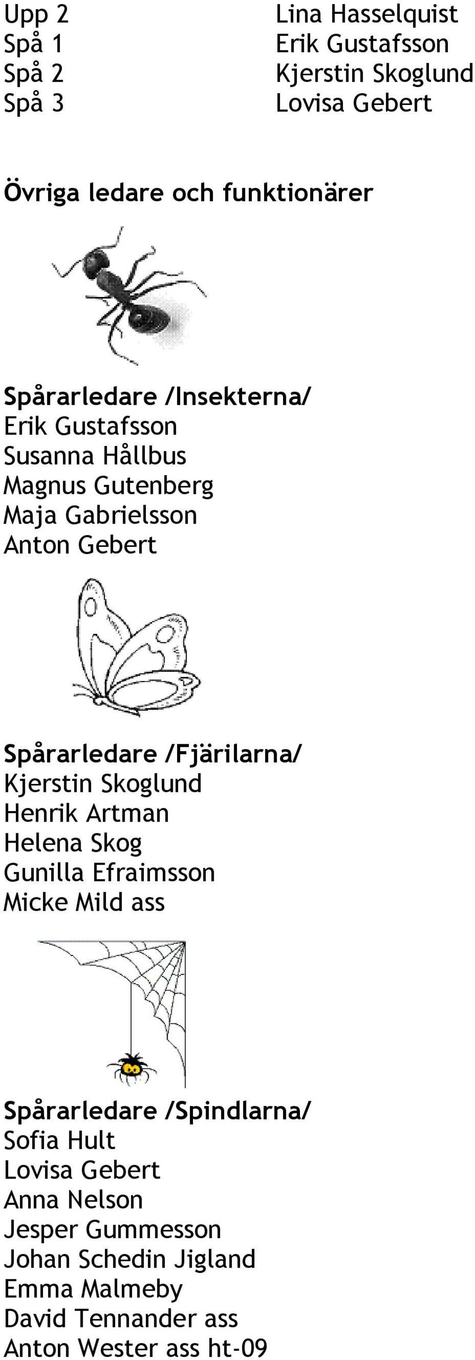 /Fjärilarna/ Kjerstin Skoglund Henrik Artman Helena Skog Gunilla Efraimsson Micke Mild ass Spårarledare /Spindlarna/