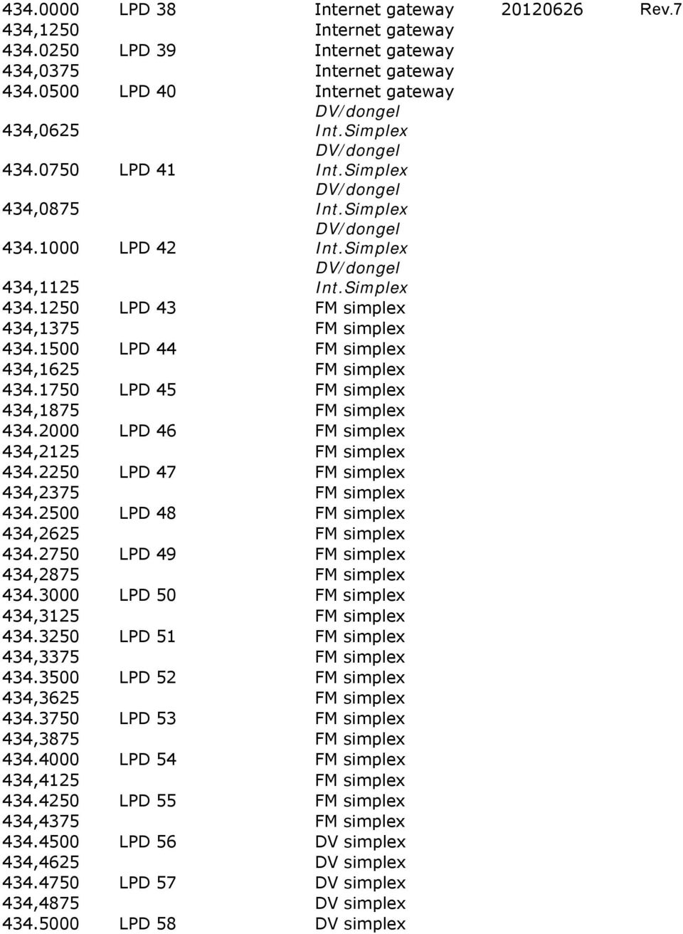 2000 LPD 46 simplex 434,2125 simplex 434.2250 LPD 47 simplex 434,2375 simplex 434.2500 LPD 48 simplex 434,2625 simplex 434.2750 LPD 49 simplex 434,2875 simplex 434.