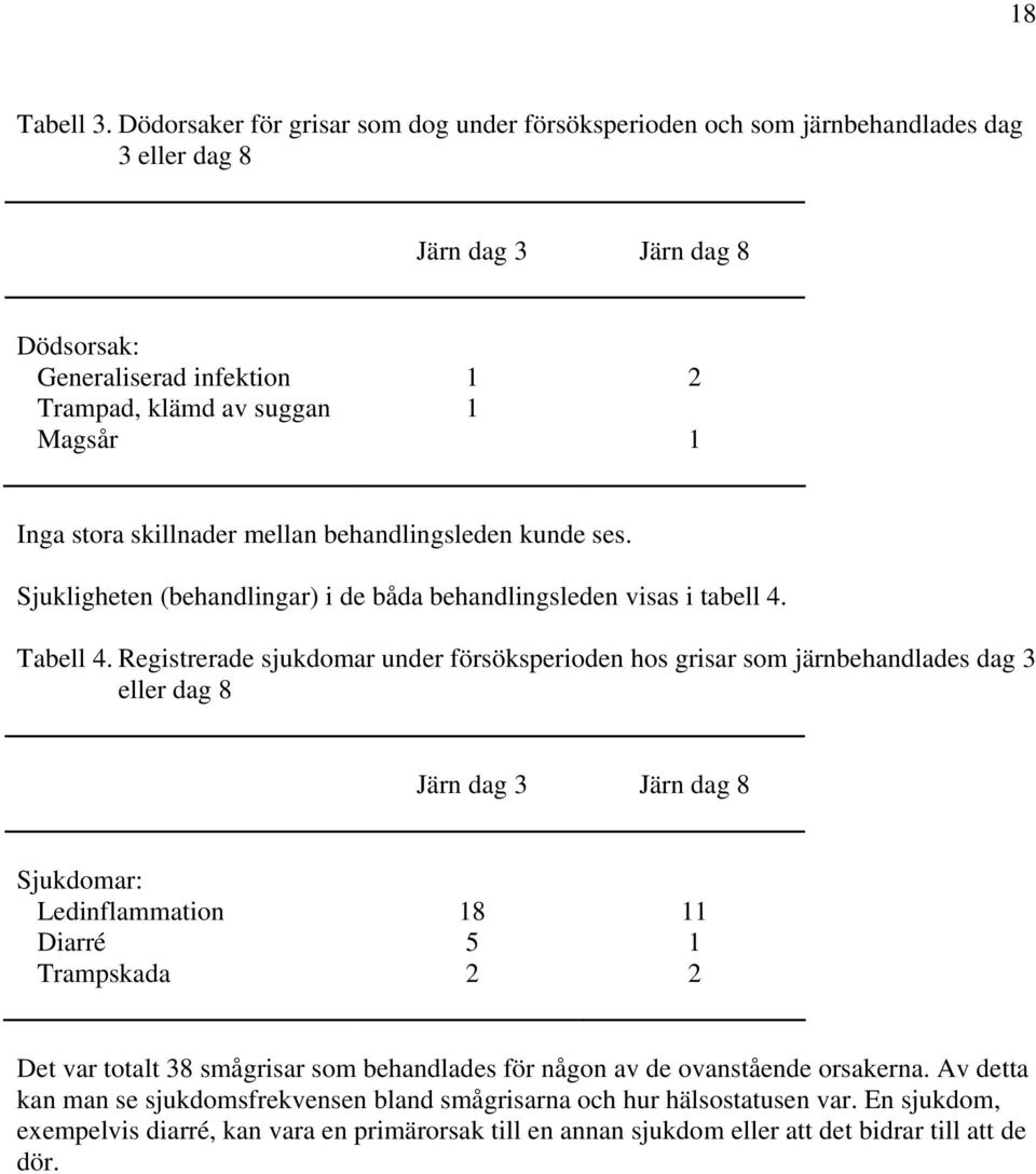 stora skillnader mellan behandlingsleden kunde ses. Sjukligheten (behandlingar) i de båda behandlingsleden visas i tabell 4. Tabell 4.