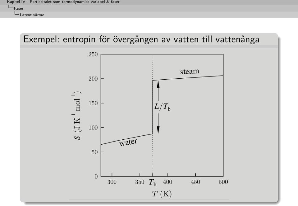 för övergången av