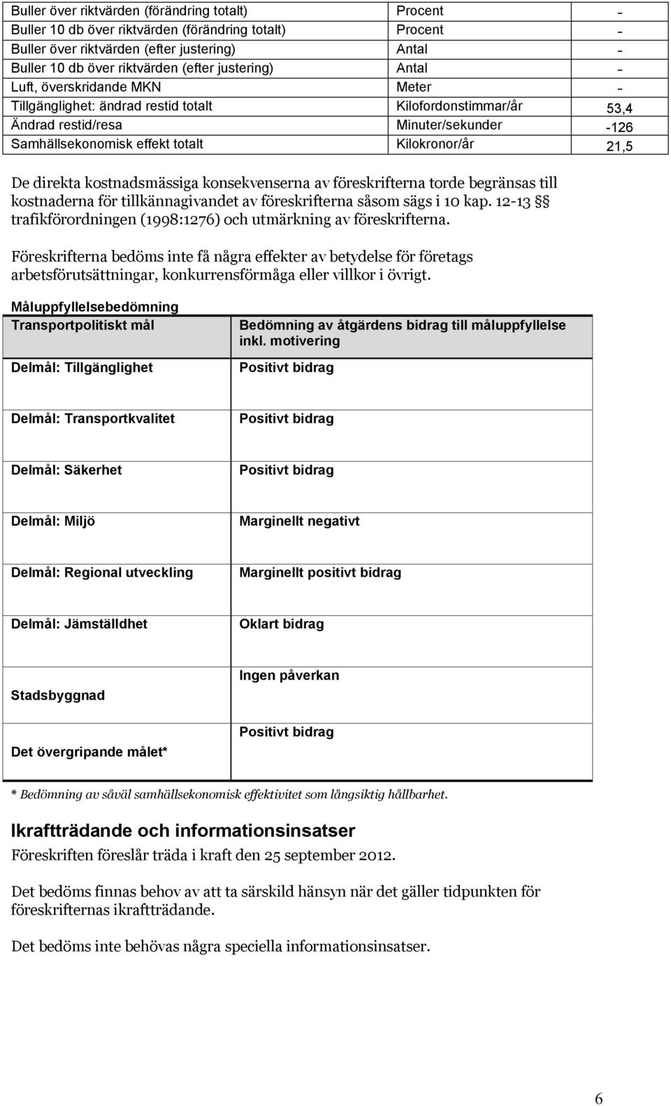 Kilokronor/år 21,5 De direkta kostnadsmässiga konsekvenserna av föreskrifterna torde begränsas till kostnaderna för tillkännagivandet av föreskrifterna såsom sägs i 10 kap.