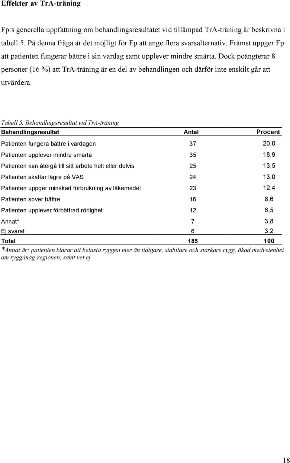 Dock poängterar 8 personer (16 %) att TrA-träning är en del av behandlingen och därför inte enskilt går att utvärdera. Tabell 5.