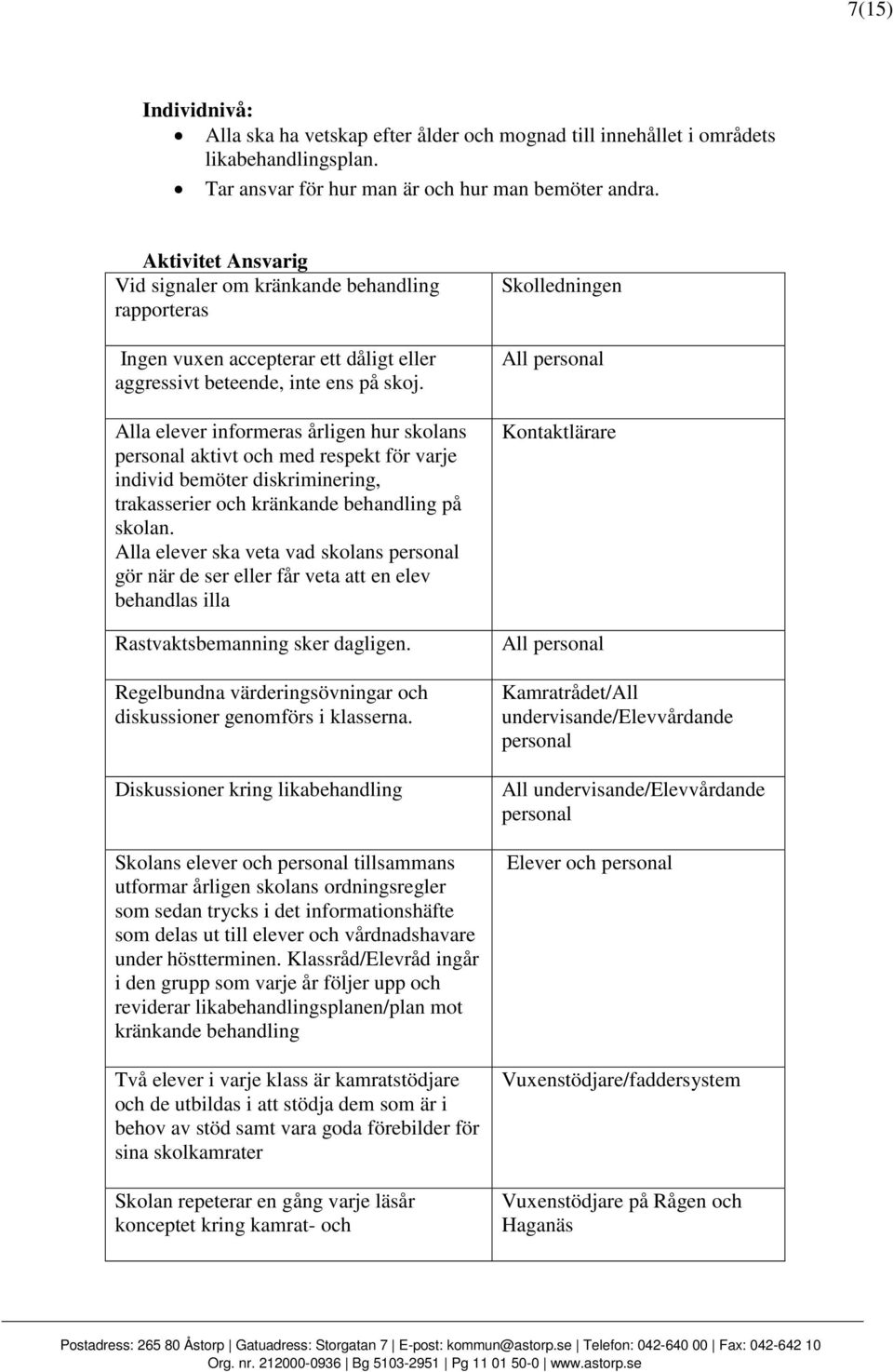 Alla elever informeras årligen hur skolans personal aktivt och med respekt för varje individ bemöter diskriminering, trakasserier och kränkande behandling på skolan.