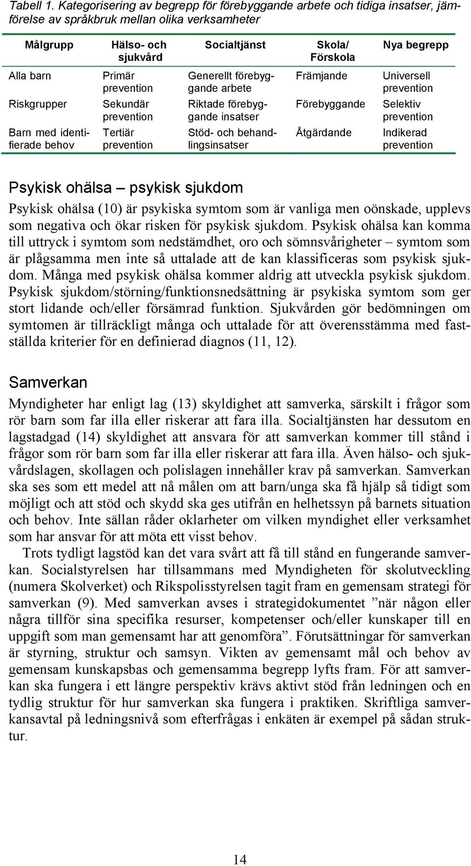 prevention Socialtjänst Skola/ Förskola Främjande Nya begrepp Alla barn Generellt förebyggande arbete Riktade förebyggande insatser Stöd- och behandlingsinsatser Universell prevention Selektiv