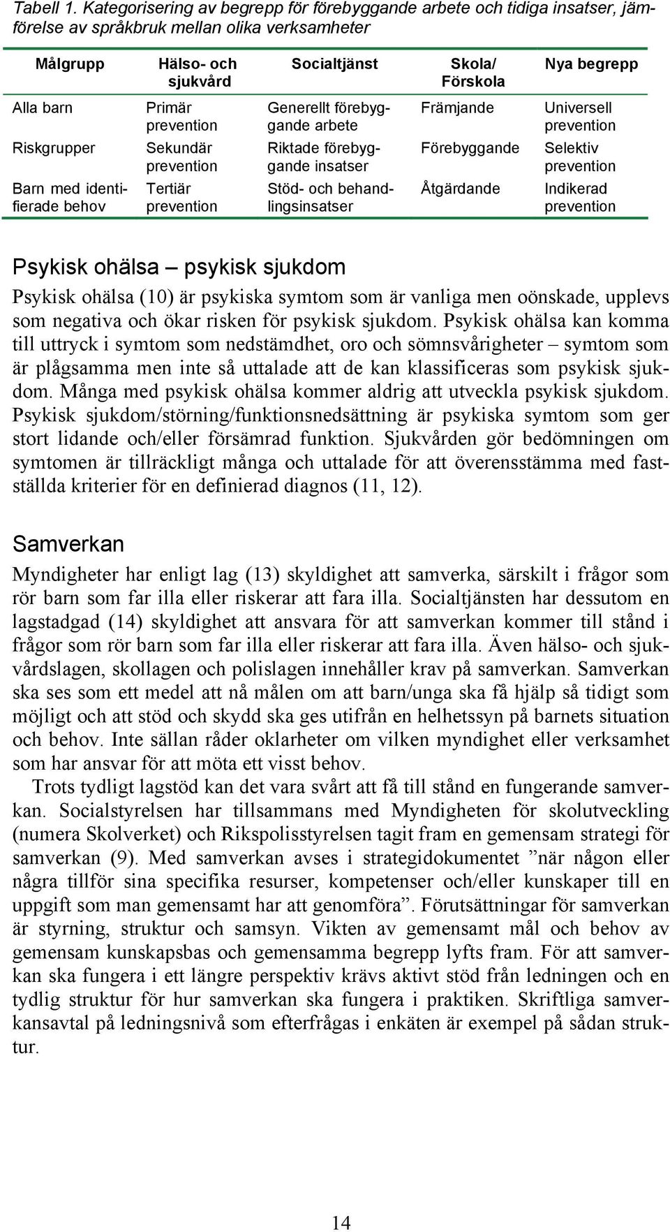 prevention Socialtjänst Skola/ Förskola Främjande Nya begrepp Alla barn Generellt förebyggande arbete Riktade förebyggande insatser Stöd- och behandlingsinsatser Universell prevention Selektiv