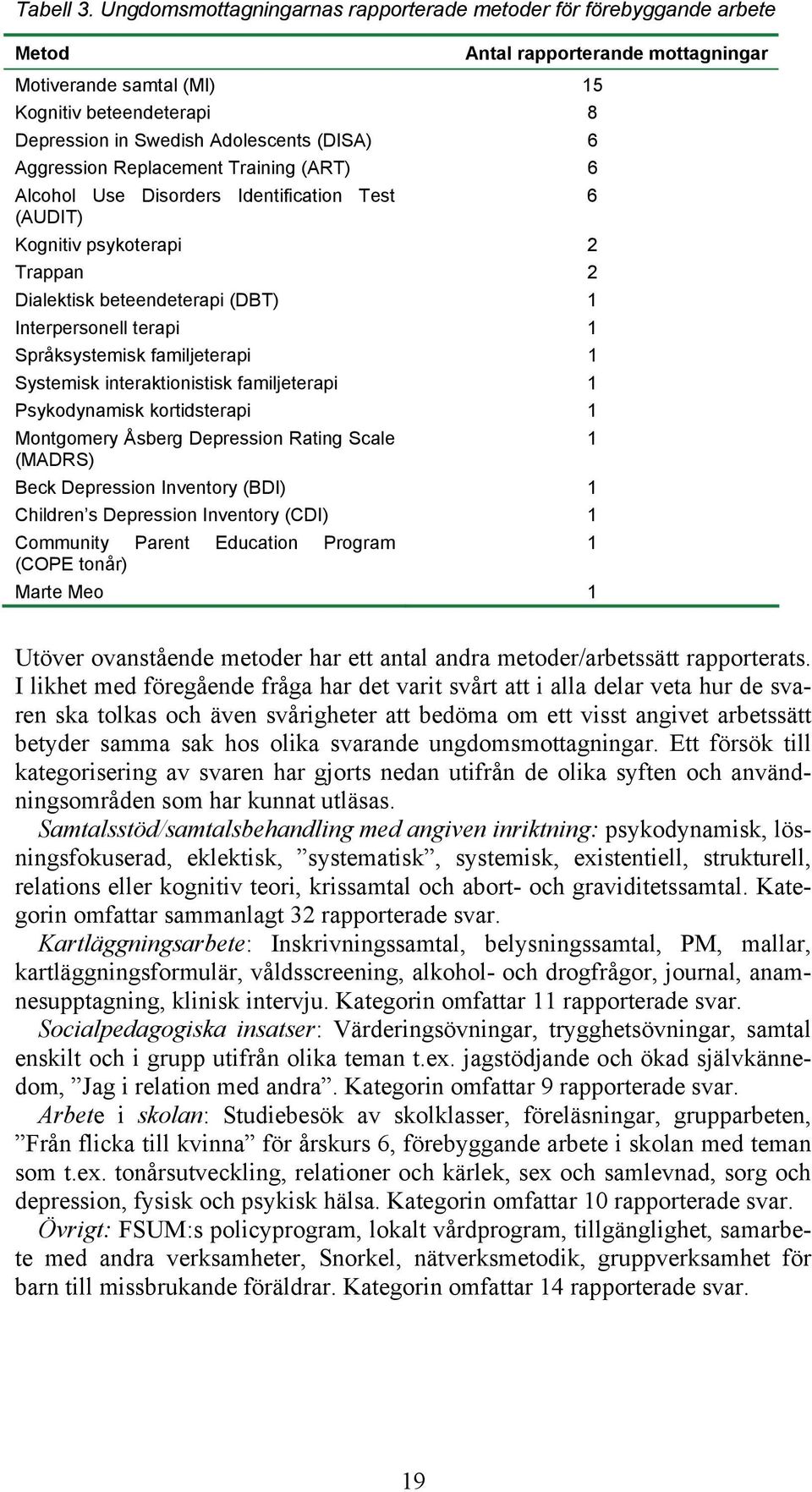 Training (ART) 6 Alcohol Use Disorders Identification Test 6 (AUDIT) Kognitiv psykoterapi 2 Trappan 2 Dialektisk beteendeterapi (DBT) 1 Interpersonell terapi 1 Språksystemisk familjeterapi 1