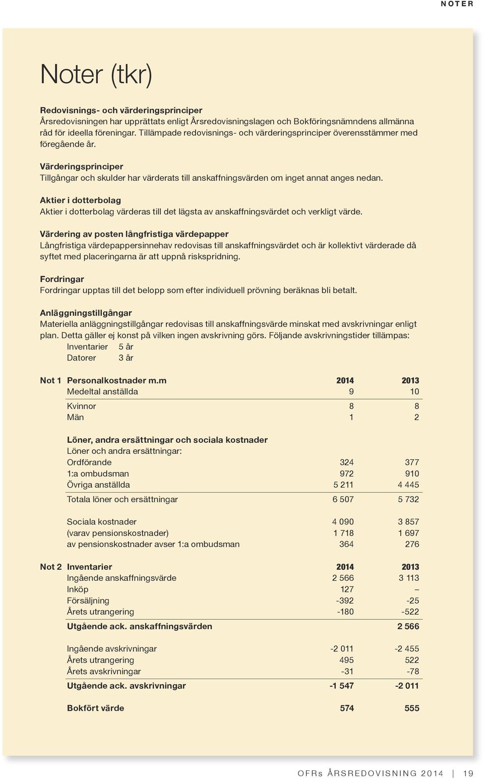 Aktier i dotterbolag Aktier i dotterbolag värderas till det lägsta av anskaffningsvärdet och verkligt värde.