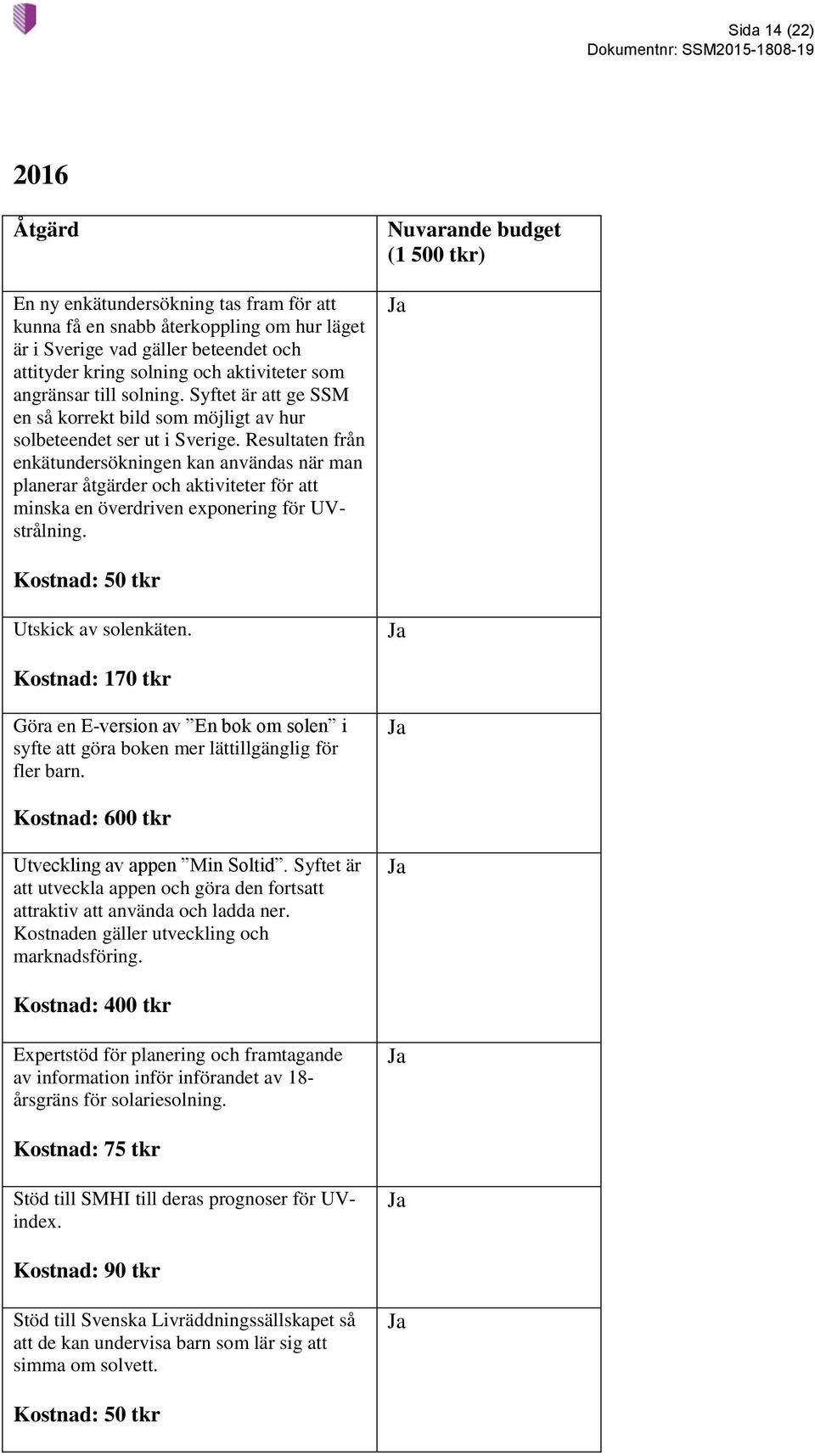 Resultaten från enkätundersökningen kan användas när man planerar åtgärder och aktiviteter för att minska en överdriven exponering för UVstrålning.