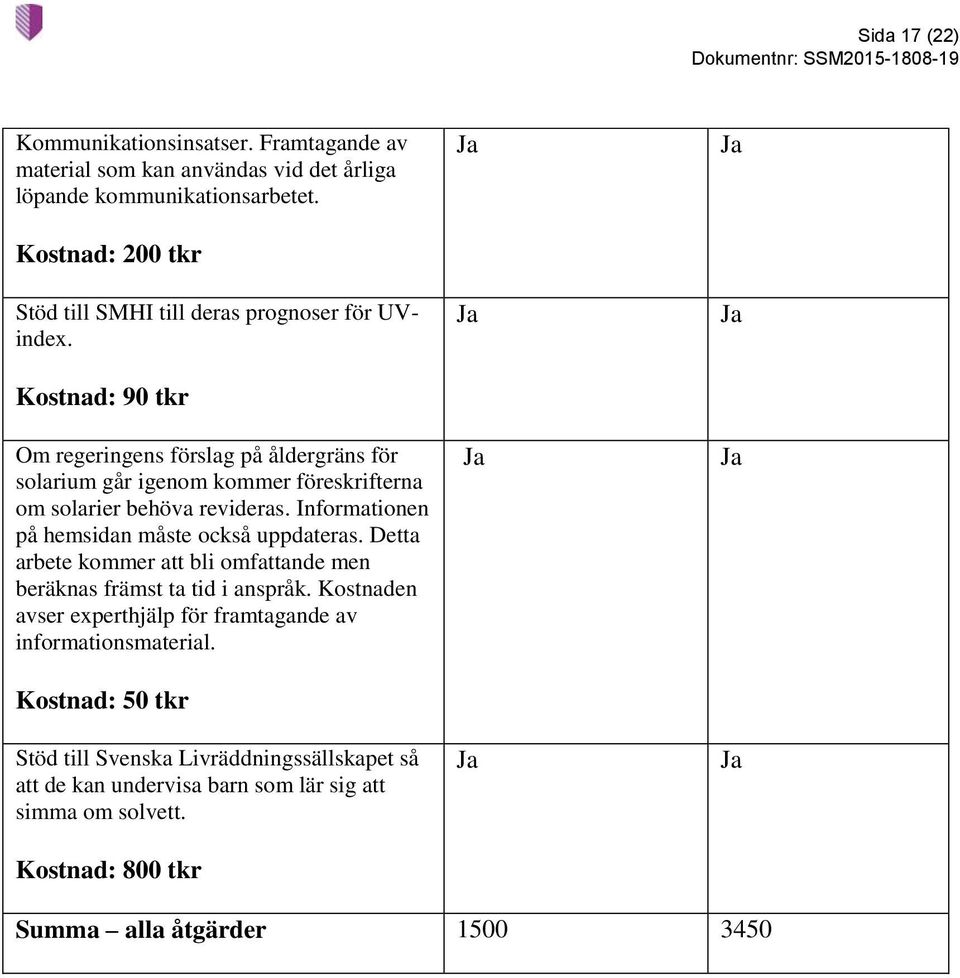 Kostnad: 90 tkr Om regeringens förslag på åldergräns för solarium går igenom kommer föreskrifterna om solarier behöva revideras.