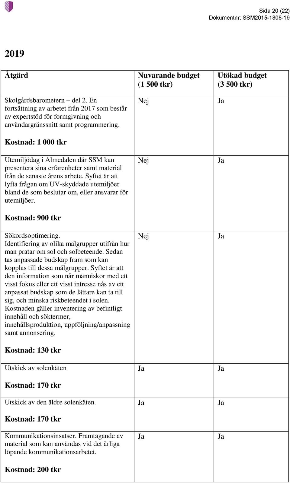 Syftet är att lyfta frågan om UV-skyddade utemiljöer bland de som beslutar om, eller ansvarar för utemiljöer. Kostnad: 900 tkr Sökordsoptimering.