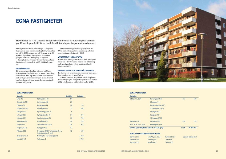 I Uppsala bytte 59 stycken lägenheter hyresgäster under det gångna året och i Enköping 81 stycken. Fastigheterna rymmer även uthyrningsbara lokaler med en totalyta på 15 466 kvadratmeter.