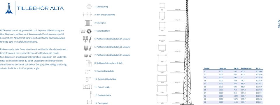 ATA-tornet har även ett omfattande standardprogram 5. Plattform med strålkastarbalk 64 armaturer för både berg- och jordfundamentering.