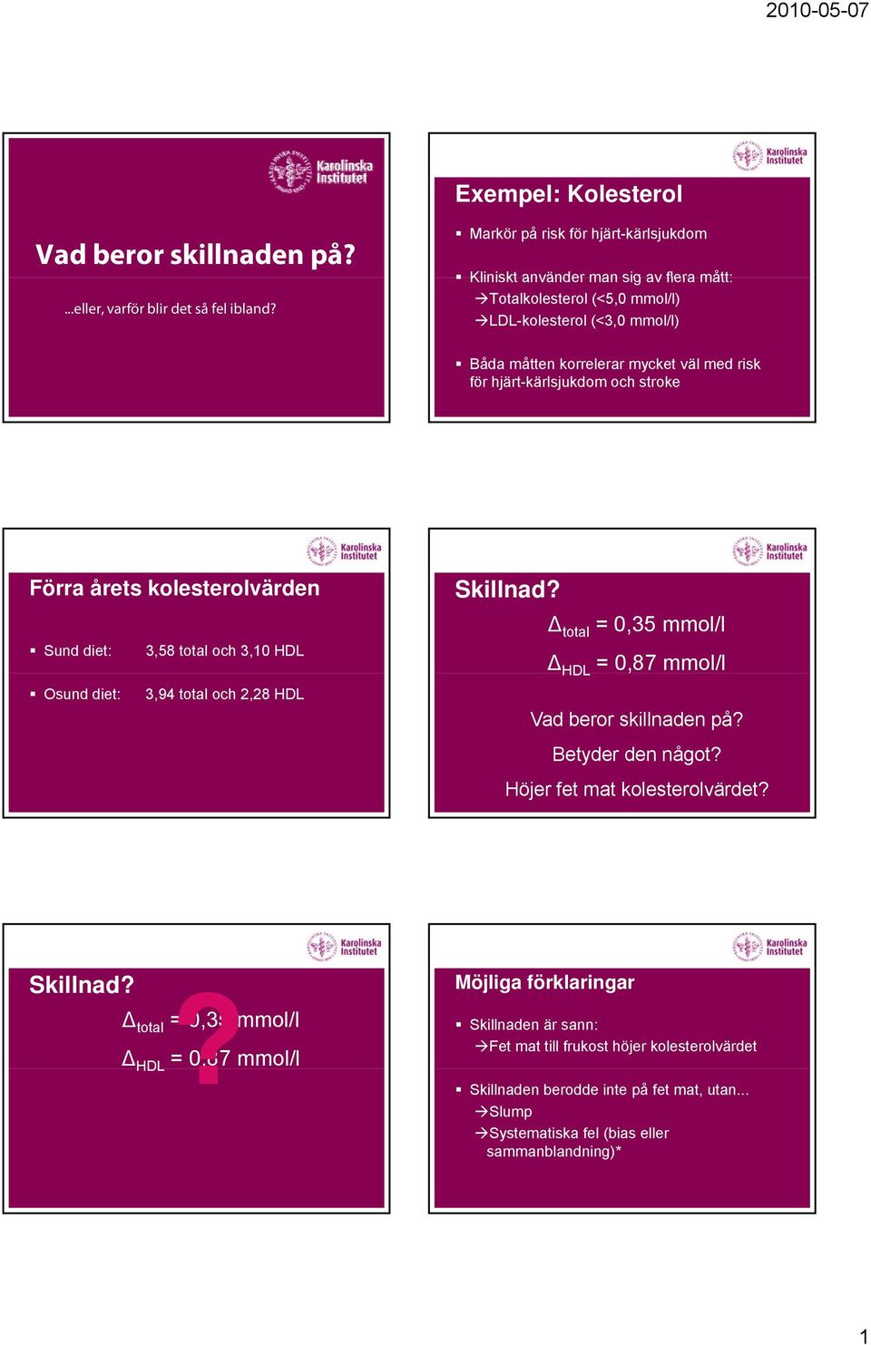 korrelerar mycket väl med risk för hjärt-kärlsjukdom och stroke Förra årets kolesterolvärden Sund diet: 3,58 total och 3,10 HDL Osund diet: 3,94 total och 2,28 HDL Skillnad Δ total = 0,35