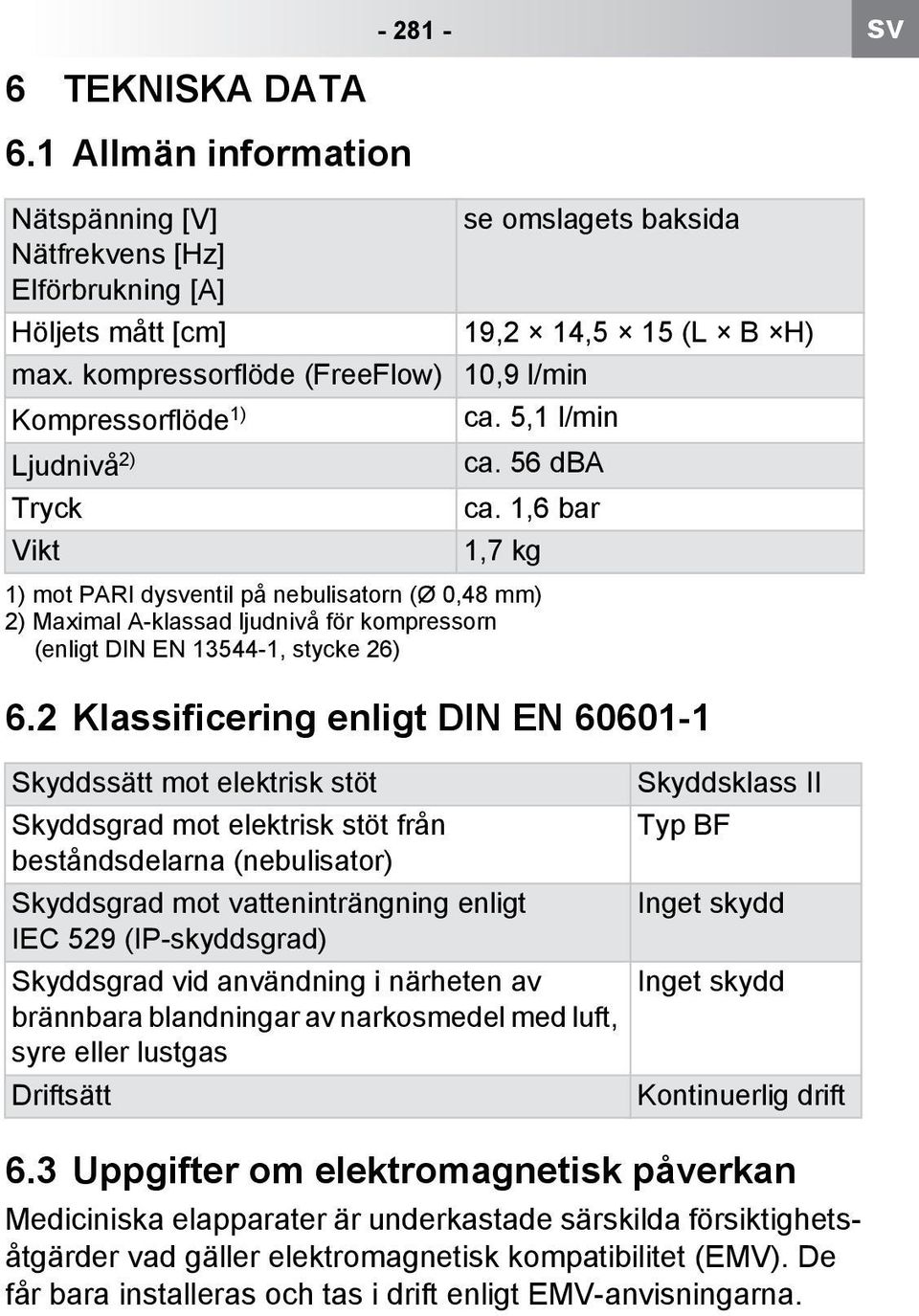 1,6 bar Vikt 1,7 kg 1) mot PARI dysventil på nebulisatorn (Ø 0,48 mm) 2) Maximal A-klassad ljudnivå för kompressorn (enligt DIN EN 13544-1, stycke 26) 6.