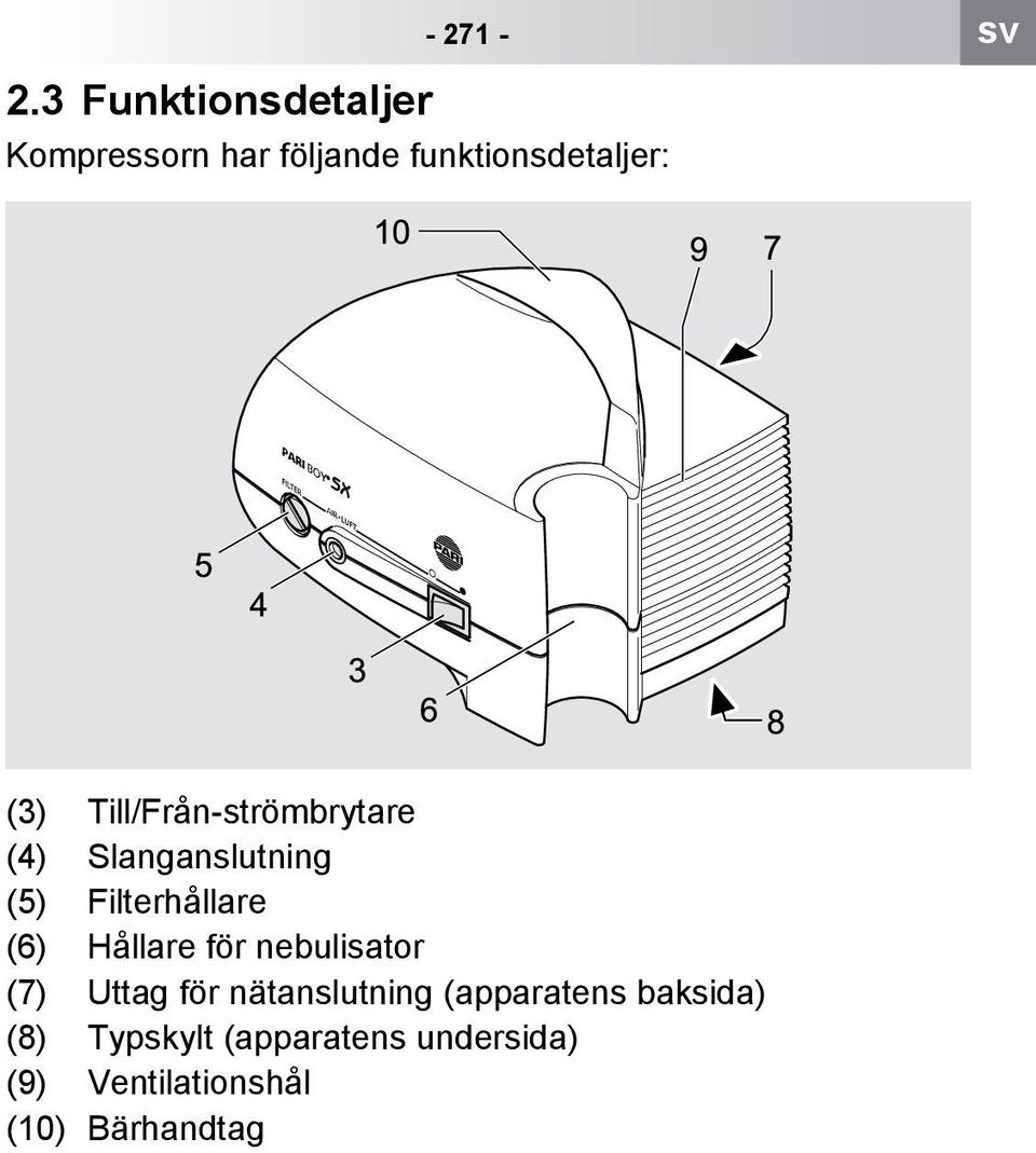 Till/Från-strömbrytare (4) Slanganslutning (5) Filterhållare (6) Hållare