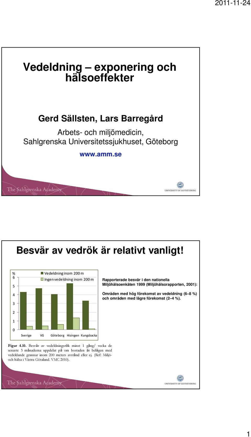 % Vedeldning inom 200 m 6 Ingen vedeldning inom 200 m 5 4 3 Rapporterade besvär i den nationella Miljöhälsoenkäten 1999 (Miljöhälsorapporten, 2001): Områden med hög förekomst