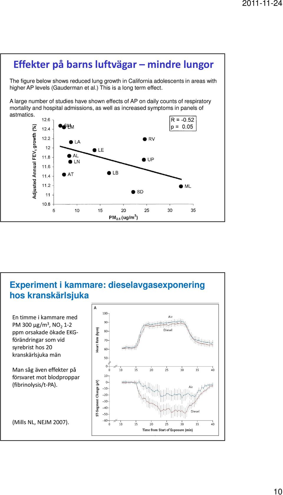 A large number of studies have shown effects of AP on daily counts of respiratory mortality and hospital admissions, as well as increased symptoms in panels of