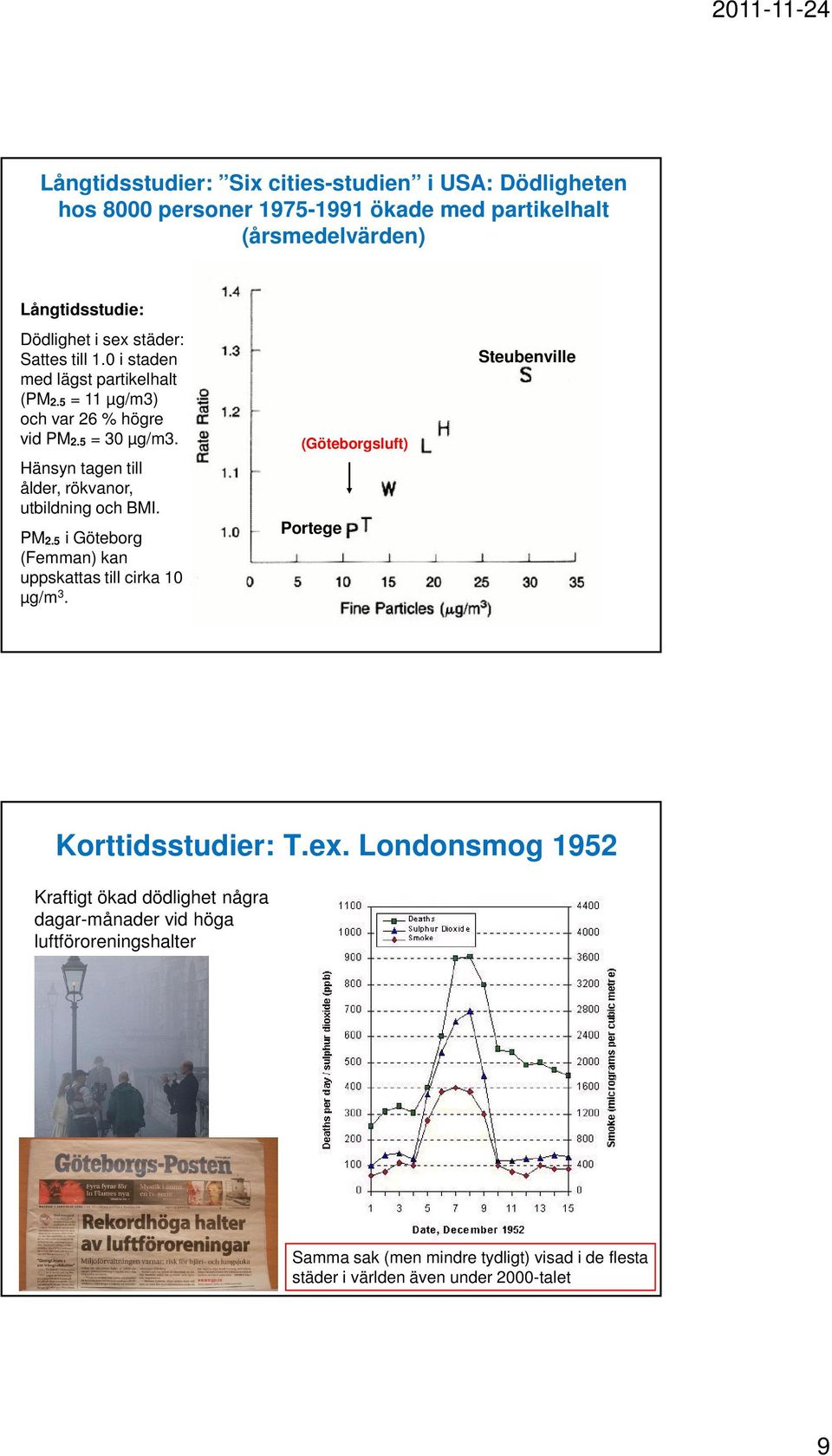 Hänsyn tagen till ålder, rökvanor, utbildning och BMI. PM 2.5 i Göteborg (Femman) kan uppskattas till cirka 10 µg/m 3.