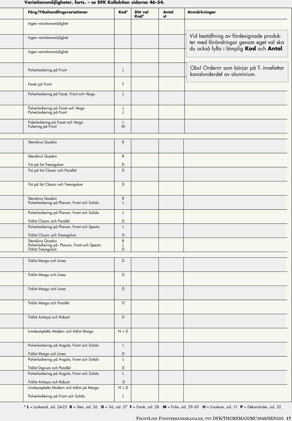 förändringar genom eget val ska du också fylla i lämplig Kod och Antal. Pulverlackering på Front Fanér på Front Pulverlackering på Facet, Front och Vergo L F L Obs!