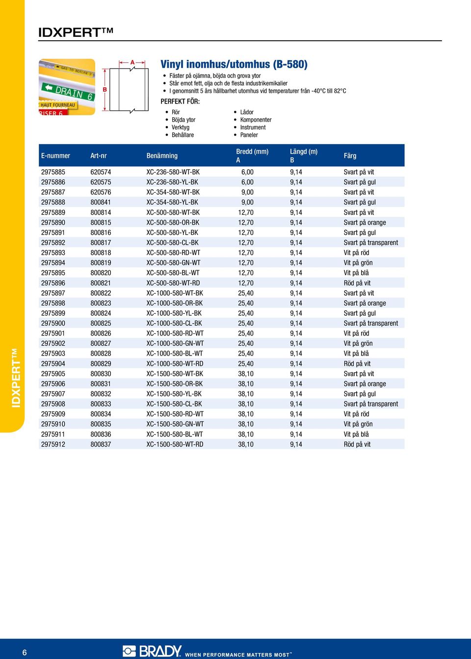620575 XC-236-580-YL-K 6,00 9,14 Svart på gul 2975887 620576 XC-354-580-WT-K 9,00 9,14 Svart på vit 2975888 800841 XC-354-580-YL-K 9,00 9,14 Svart på gul 2975889 800814 XC-500-580-WT-K 12,70 9,14