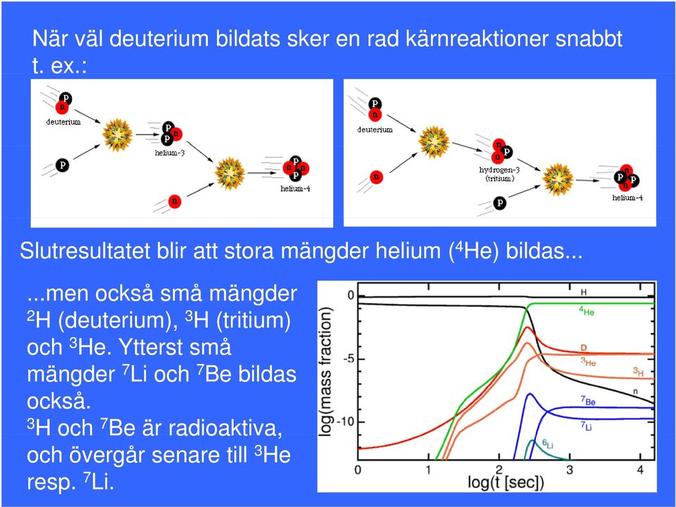 .....men också små mängder 2 H (deuterium), 3 H (tritium) och 3 He.