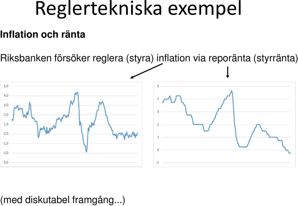 reglera (styra) inflation via