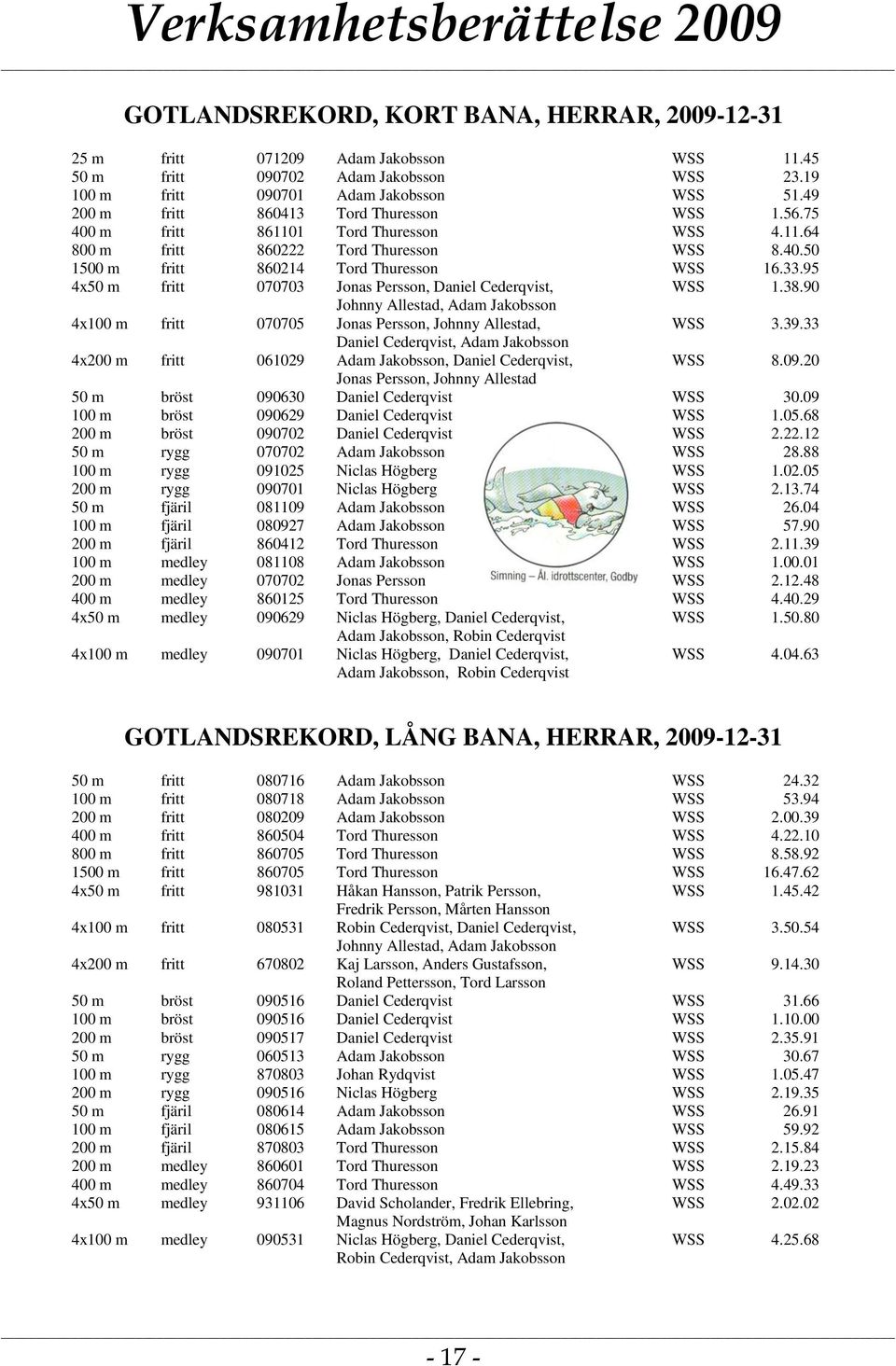 95 4x50 m fritt 070703 Jonas Persson, Daniel Cederqvist, WSS 1.38.90 Johnny Allestad, Adam Jakobsson 4x100 m fritt 070705 Jonas Persson, Johnny Allestad, WSS 3.39.