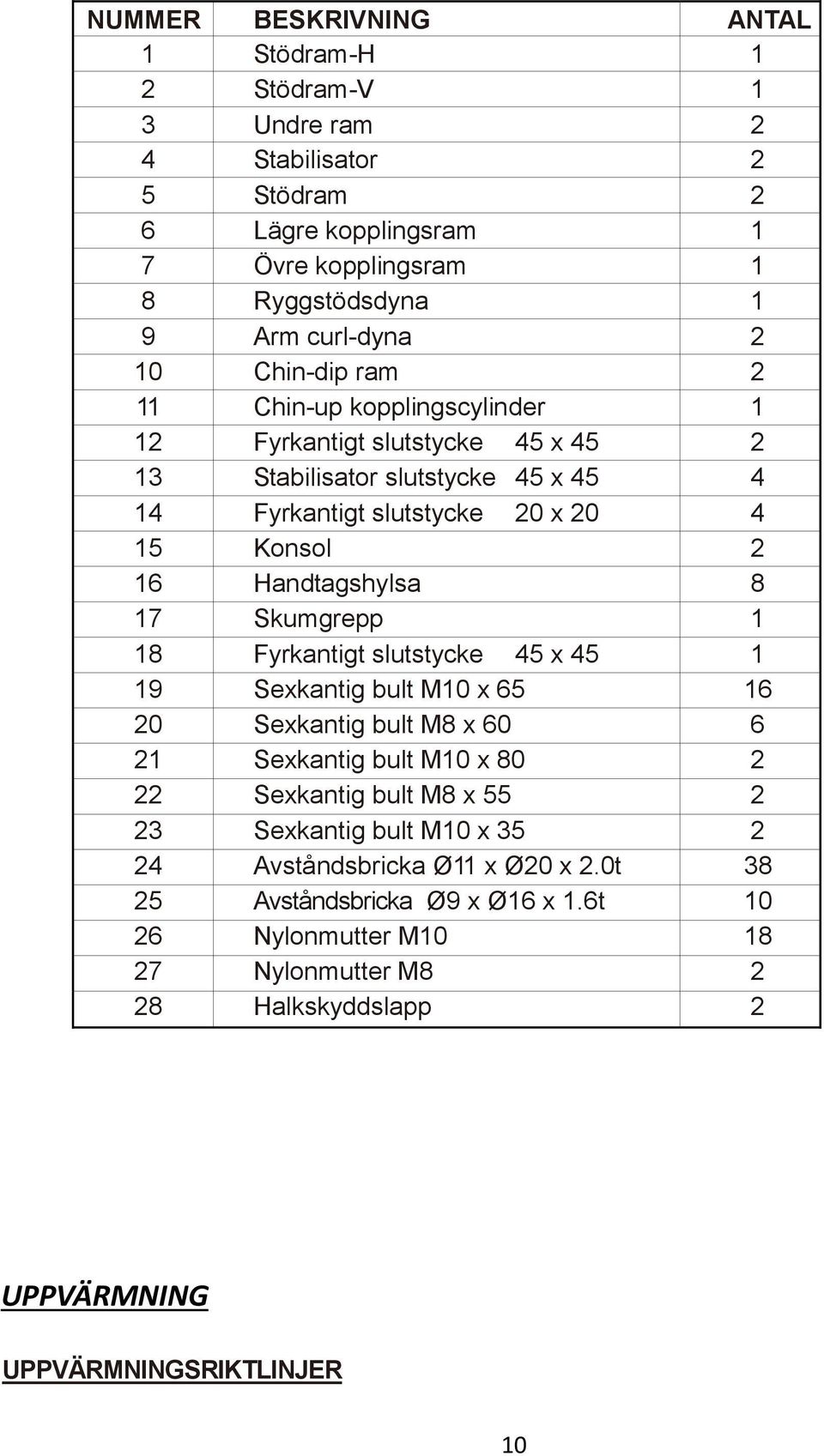 8 17 Skumgrepp 1 18 Fyrkantigt slutstycke 45 x 45 1 19 Sexkantig bult M10 x 65 16 20 Sexkantig bult M8 x 60 6 21 Sexkantig bult M10 x 80 2 22 Sexkantig bult M8 x 55 2 23 Sexkantig