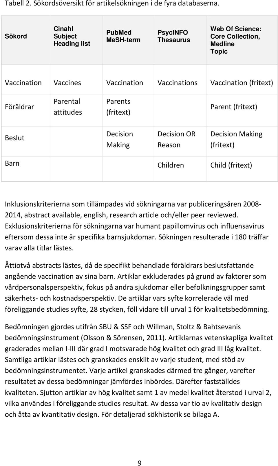 Parental attitudes Parents (fritext) Parent (fritext) Beslut Decision Making Decision OR Reason Decision Making (fritext) Barn Children Child (fritext) Inklusionskriterierna som tillämpades vid