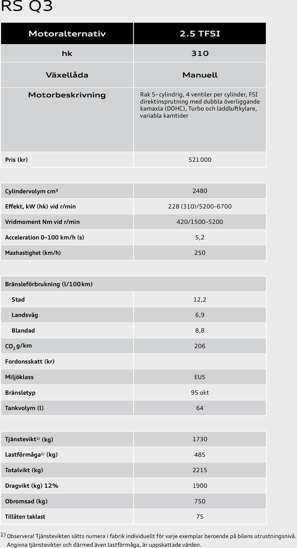 (kr) 521 000 Cylindervolym cm 3 Effekt, kw (hk) vid r/min Vridmoment Nm vid r/min Acceleration 0 100 km/h (s) Maxhastighet (km/h) 2480 228 (310)/5200 6700 420/1500 5200 5,2 250 Bränsleförbrukning