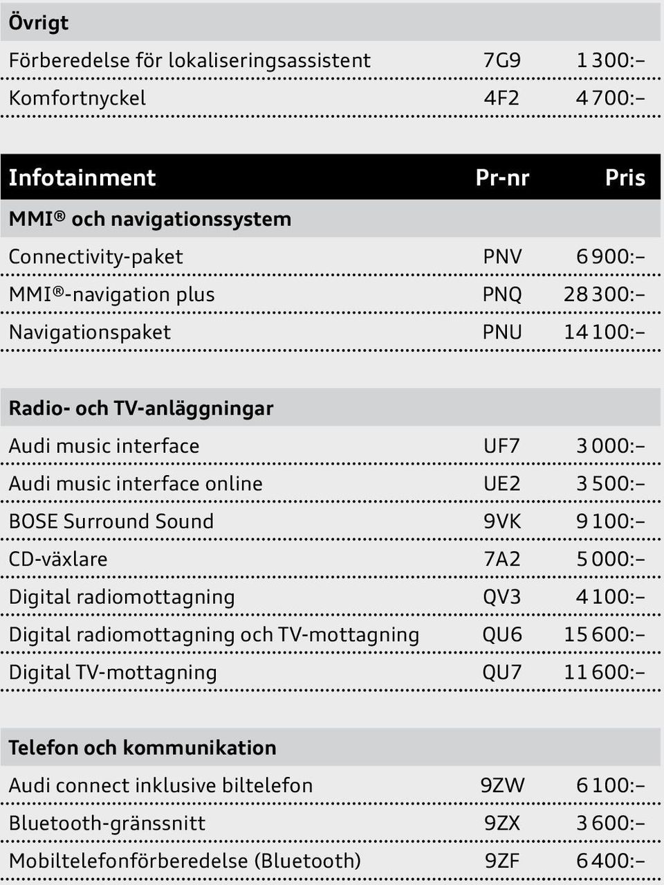 BOSE Surround Sound 9VK 9 100: CD-växlare 7A2 5 000: Digital radiomottagning QV3 4 100: Digital radiomottagning och TV-mottagning QU6 15 600: Digital