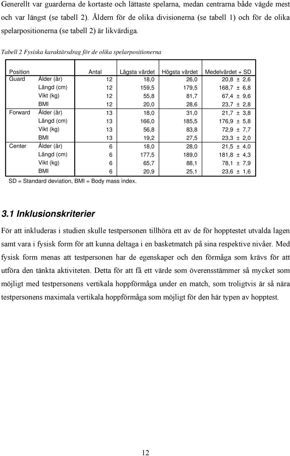 Tabell 2 Fysiska karaktärsdrag för de olika spelarpositionerna Position Antal Lägsta värdet Högsta värdet Medelvärdet + SD Guard Ålder (år) 12 18,0 26,0 20,8 ± 2,6 Längd (cm) 12 159,5 179,5 168,7 ±