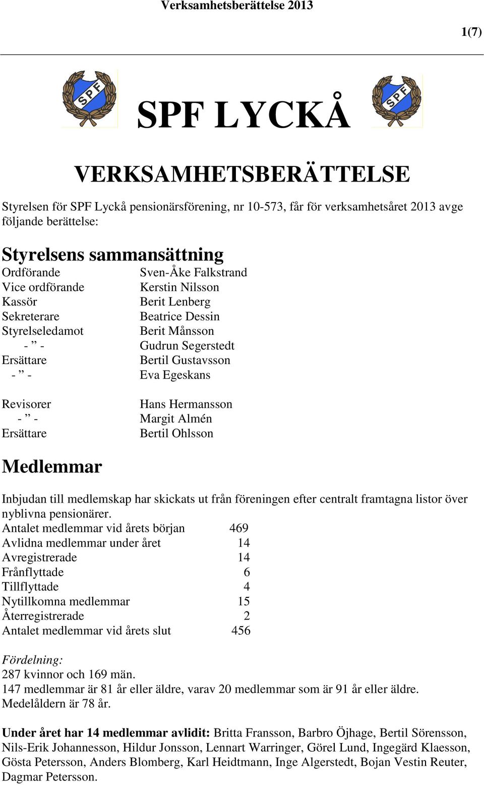 Hans Hermansson - - Margit Almén Ersättare Bertil Ohlsson Medlemmar Inbjudan till medlemskap har skickats ut från föreningen efter centralt framtagna listor över nyblivna pensionärer.
