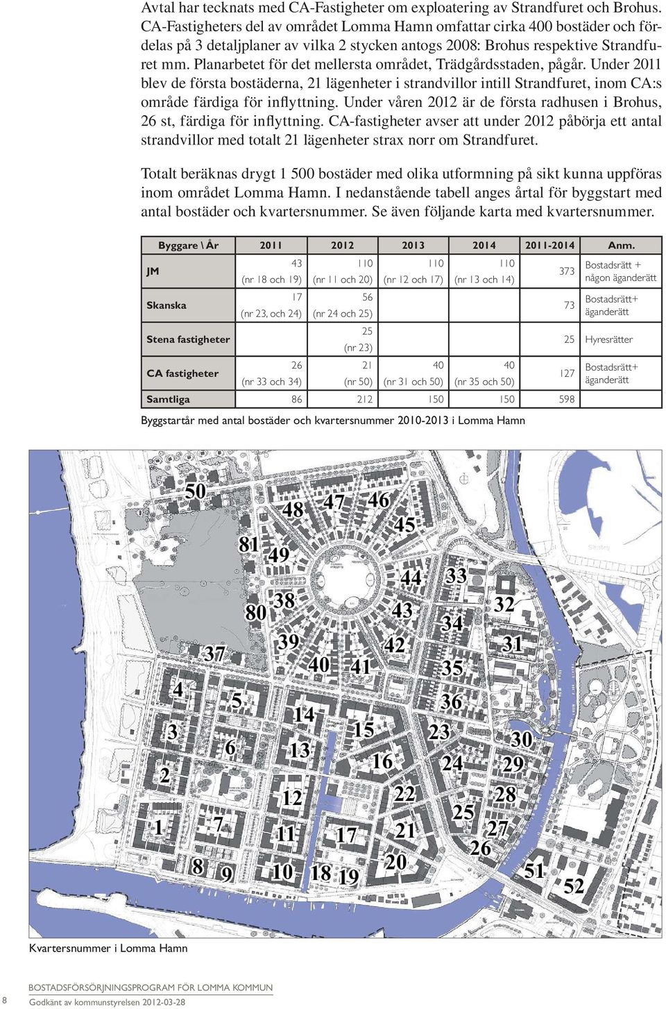 Planarbetet för det mellersta området, Trädgårdsstaden, pågår. Under 2011 blev de första bostäderna, 21 lägenheter i strandvillor intill Strandfuret, inom CA:s område färdiga för inflyttning.
