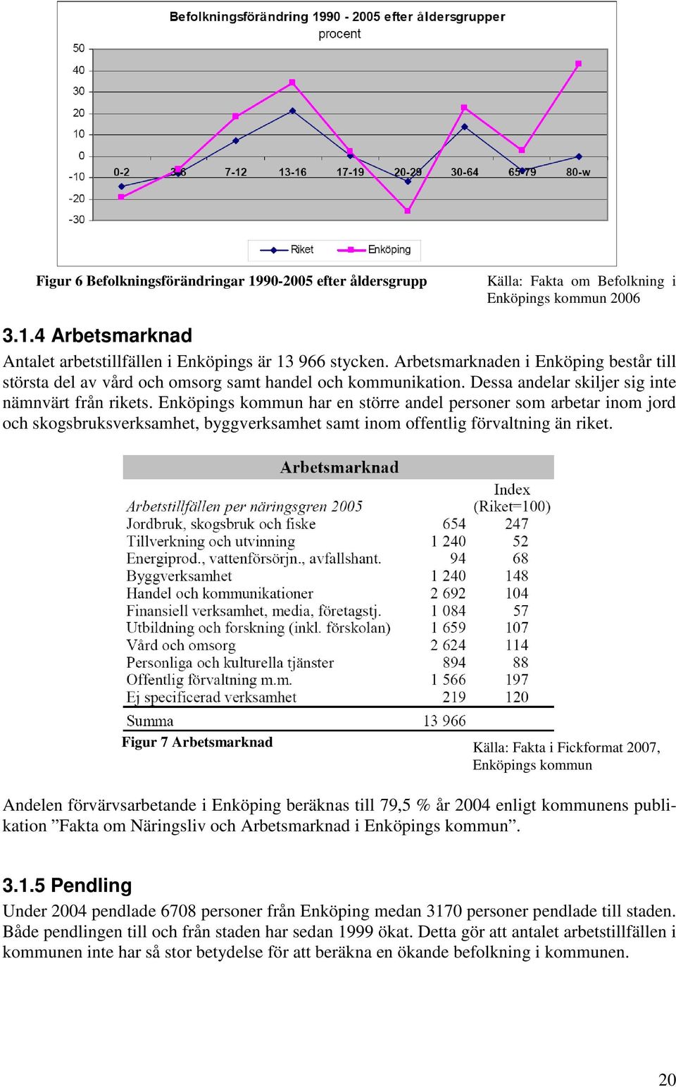 Enköpings kommun har en större andel personer som arbetar inom jord och skogsbruksverksamhet, byggverksamhet samt inom offentlig förvaltning än riket.