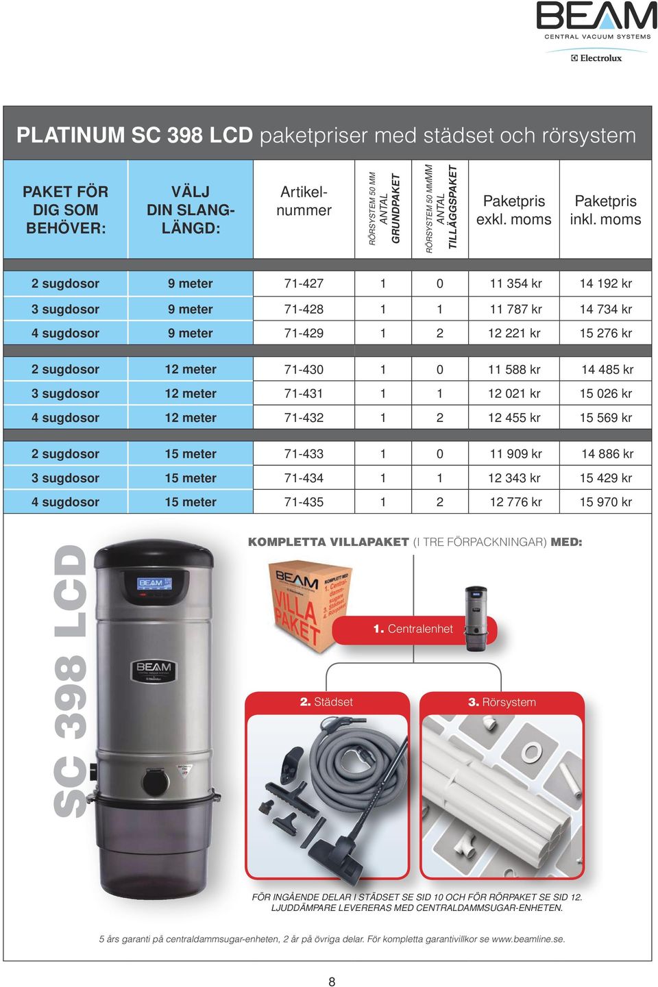 2 sugdosor 9 meter 71-427 1 0 11 354 kr 14 192 kr 3 sugdosor 9 meter 71-428 1 1 11 787 kr 14 734 kr 4 sugdosor 9 meter 71-429 1 2 12 221 kr 15 276 kr 2 sugdosor 12 meter 71-430 1 0 11 588 kr 14 485