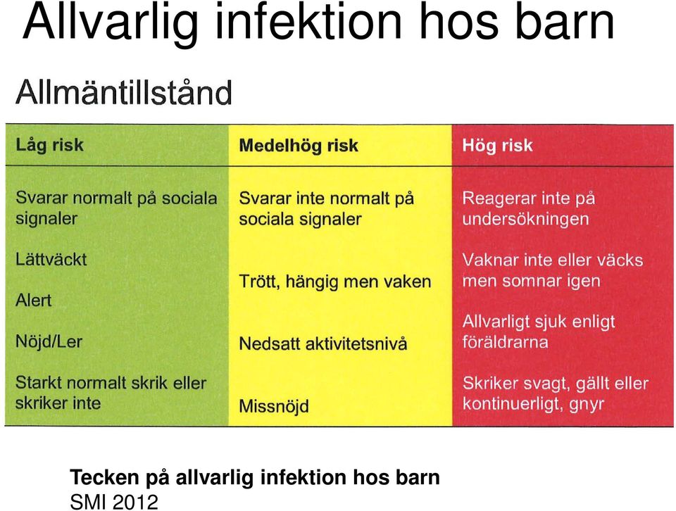 Tecken på