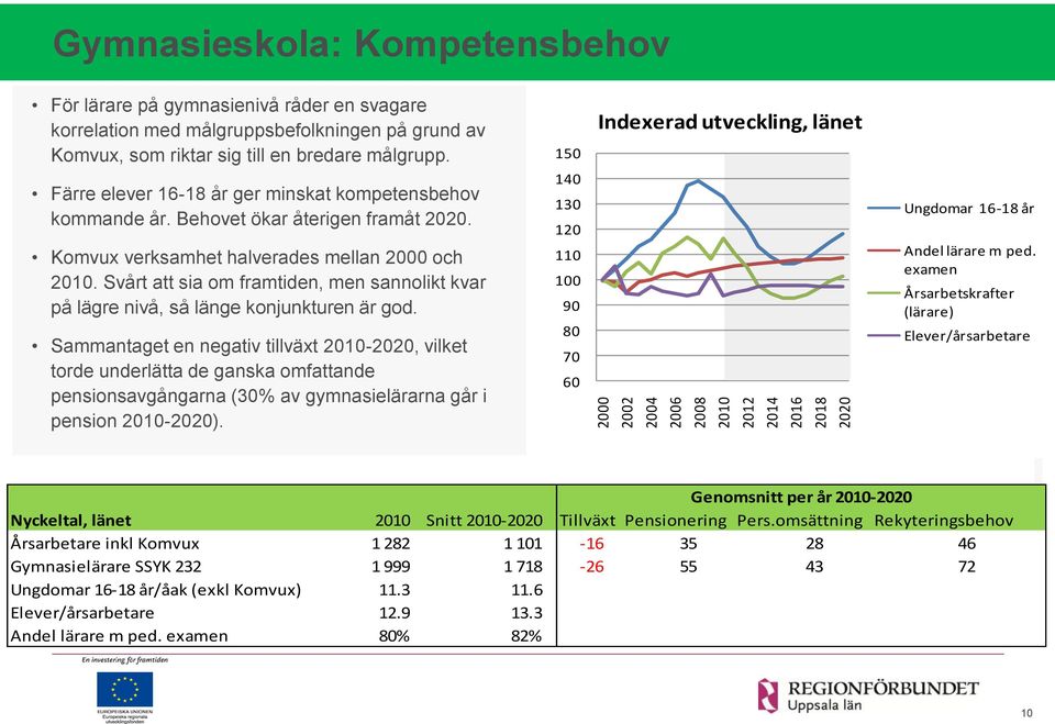 Svårt att sia om framtiden, men sannolikt kvar på lägre nivå, så länge konjunkturen är god.