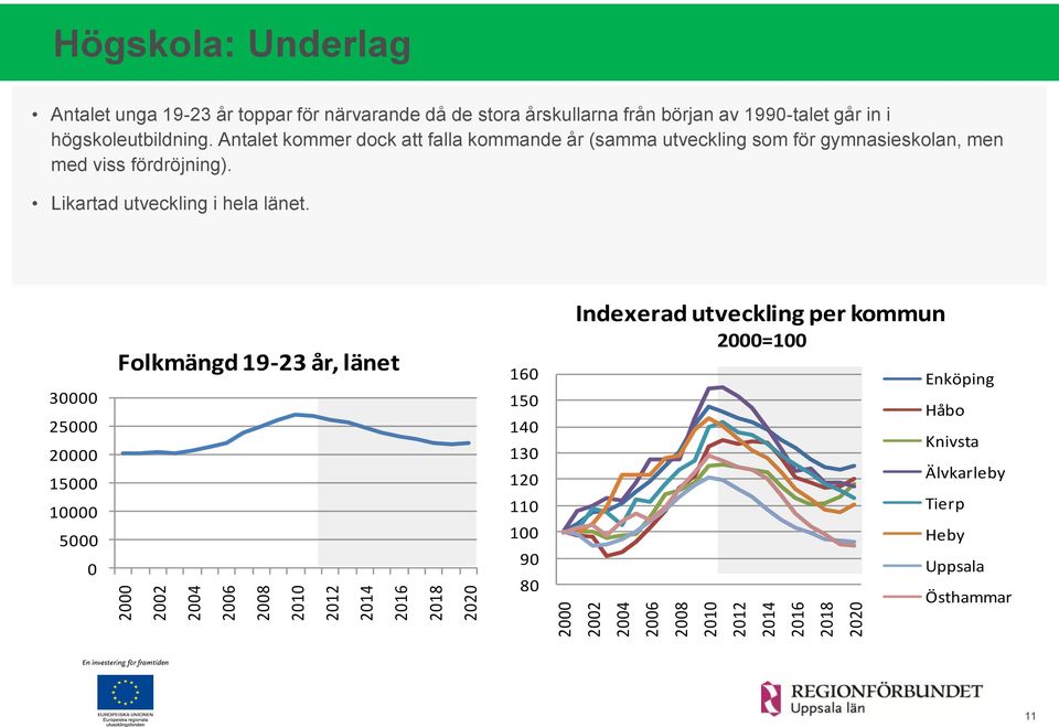 Antalet kommer dock att falla kommande år (samma utveckling som för gymnasieskolan, men med viss fördröjning).