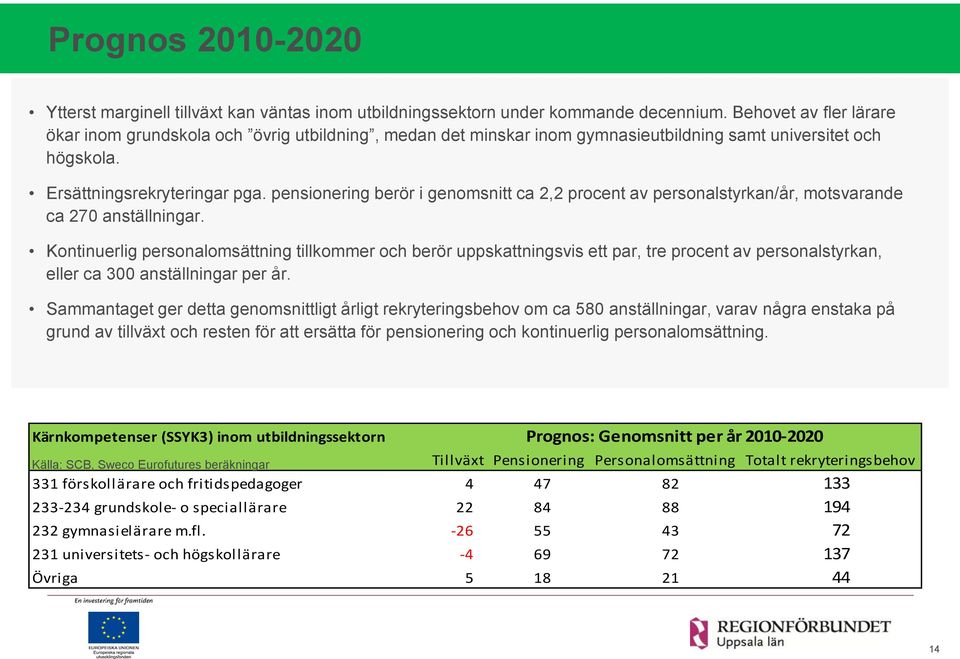 pensionering berör i genomsnitt ca 2,2 procent av personalstyrkan/år, motsvarande ca 270 anställningar.