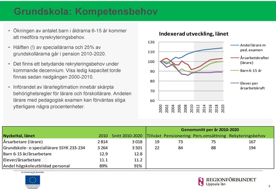 Införandet av lärarlegitimation innebär skärpta behörighetsregler för lärare och förskollärare. Andelen lärare med pedagogisk examen kan förväntas stiga ytterligare några procentenheter.