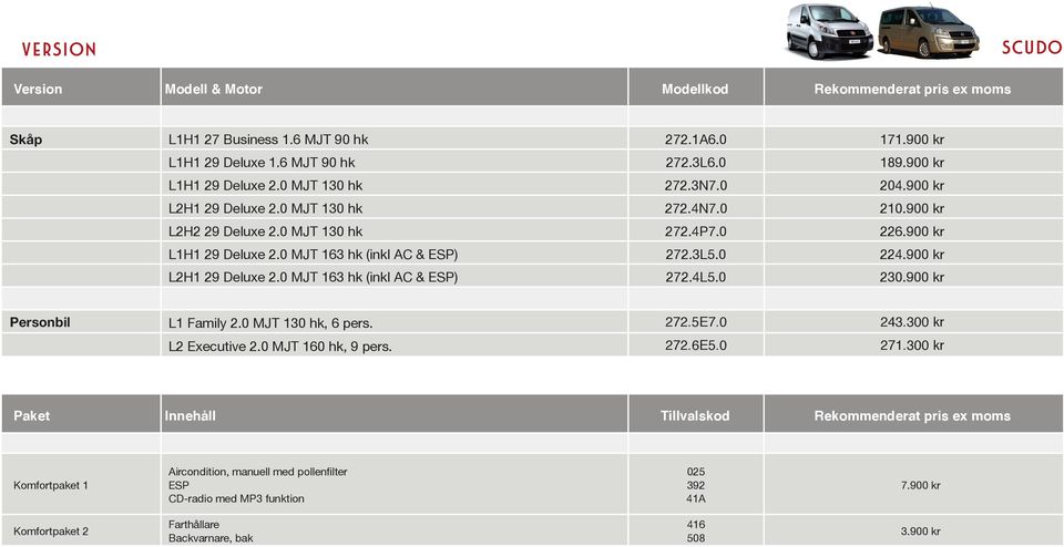 900 kr L2H1 29 Deluxe 2.0 MJT 163 hk (inkl AC & ESP) 272.4L5.0 230.900 kr Personbil L1 Family 2.0 MJT 130 hk, 6 pers. 272.5E7.0 243.300 kr L2 Executive 2.0 MJT 160 hk, 9 pers. 272.6E5.0 271.