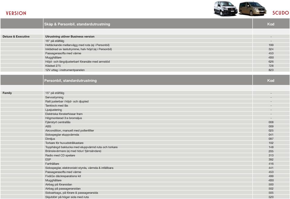 standardutrustning Kod Family 15" på stålfälg - Servostyrning - Ratt justerbar i höjd- och djupled - Tanklock med lås - Ljusjustering - Elektriska fönsterhissar fram - Högmonterad 3:e bromsljus -