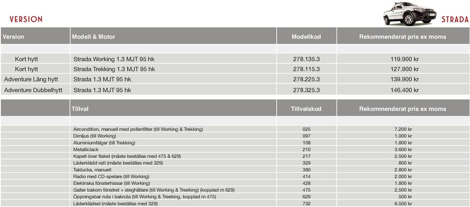 400 kr Tillval Tillvalskod Rekommenderat pris ex moms Aircondition, manuell med pollenfilter (till Working & Trekking) 025 7.200 kr Dimljus (till Working) 097 1.