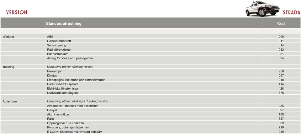 CD-spelare 414 Elektriska fönsterhissar 428 Lackerade stötfångare 876 Utrustning utöver Working & Trekking version Aircondition, manuell med