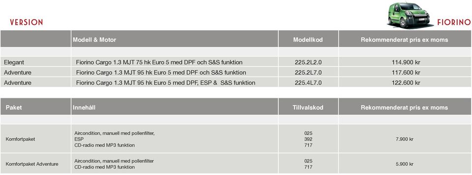 3 MJT 95 hk Euro 5 med DPF, ESP & S&S funktion 225.4L7.0 122.