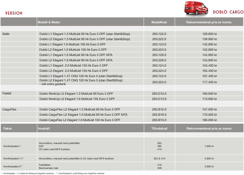 900 kr Dobló L1 Elegant 1.6 MultiJet 90 hk Euro 5 DPF MTA 263.126.0 145.900 kr Dobló L2 Elegant 1.6 MultiJet 90 hk Euro 5 DPF MTA 263.226.0 155.900 kr Dobló L1 Elegant 2.