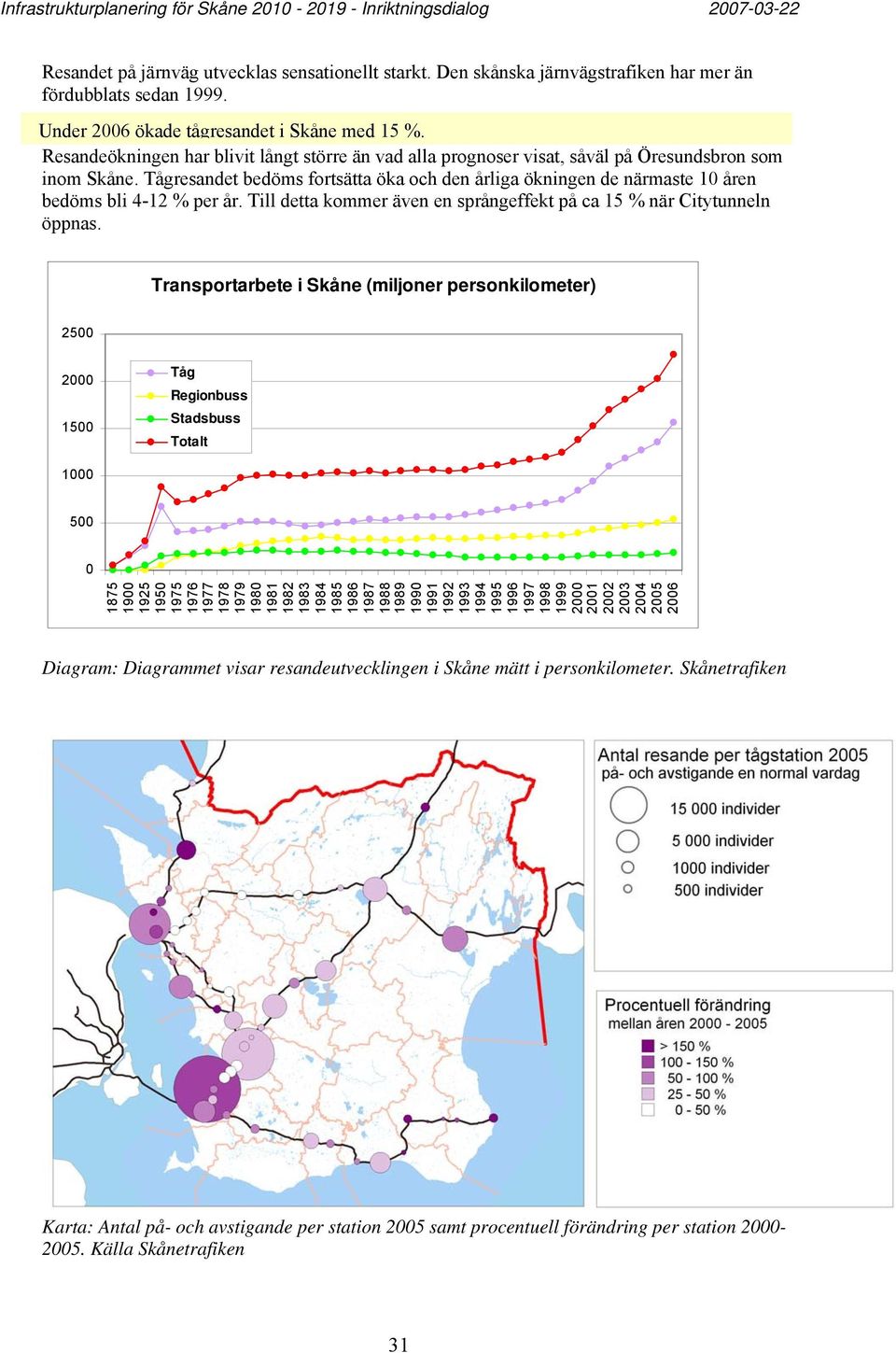 Tågresandet bedöms fortsätta öka och den årliga ökningen de närmaste 10 åren bedöms bli 4-12 % per år. Till detta kommer även en språngeffekt på ca 15 % när Citytunneln öppnas.