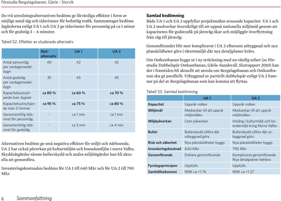 Effekter av studerade alternativ Antal persontåg per vardagsmedeldygn Antal godståg per vardagsmedeldygn Kapacitetsutnyttjande över dygnet Kapacitetsutnyttjande max 2 timmar Genomsnittlig tidsvinst